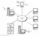 Fig. 01 - Guided remediation of accessibility and usability problems in user interfaces