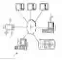Fig. 02 - Guided remediation of accessibility and usability problems in user interfaces