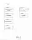 Fig. 03 - Testing integrated business systems