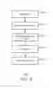 Fig. 04 - Testing integrated business systems