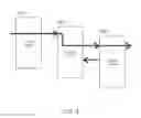 Fig. 05 - Testing integrated business systems