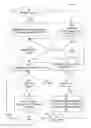Fig. 10 - Sharding of in-memory objects across NUMA nodes