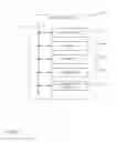 Fig. 07 - Push-based cache invalidation notification