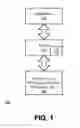 Fig. 02 - LINEAR TO PHYSICAL ADDRESS TRANSLATION WITH SUPPORT FOR PAGE ATTRIBUTES