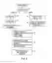 Fig. 07 - Bonding, communication and control system for a shipping and/or storage unit