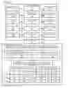 Fig. 03 - Apparatus and method for system profile learning in an information handling system