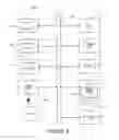 Fig. 06 - System and method for processing messages using native data serialization/deserialization in a service-oriented pipeline architecture
