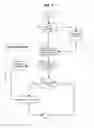 Fig. 09 - System and method for dynamic document retention