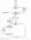 Fig. 10 - System and method for dynamic document retention