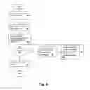 Fig. 07 - Document tagging and retrieval using per-subject dictionaries including subject-determining-power scores for entries