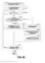Fig. 47 - Information processing apparatus and associated method of content exchange