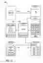Fig. 15 - ENHANCED CASCADED OBJECT-RELATED CONTENT PROVISION SYSTEM AND METHOD