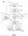 Fig. 05 - Smart Search Engine