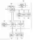 Fig. 01 - Method and system to associate meaningful expressions with abbreviated names