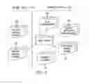 Fig. 04 - Method and system to associate meaningful expressions with abbreviated names