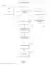 Fig. 07 - RULES-BASED ENGINE FOR CROSS-PROMOTION PLATFORM