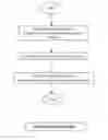 Fig. 01 - System and method to determine quality of a document screening process