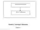 Fig. 09 - System and method to determine quality of a document screening process