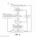 Fig. 10 - Techniques for implementing hybrid flash/HDD-based virtual disk files