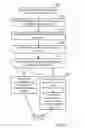Fig. 09 - Technique selection in a deduplication aware client environment