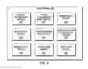 Fig. 04 - Restricting sensitive query results in information management platforms