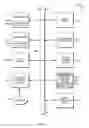 Fig. 07 - Distributed database in software driven networks
