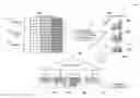 Fig. 01 - Columnar storage of a database index