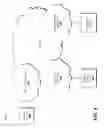 Fig. 05 - Managing a distributed database