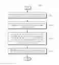 Fig. 01 - Query execution apparatus, method, and system for processing data, query containing a composite primitive