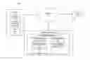 Fig. 01 - METHODS AND SYSTEMS FOR MANAGING ANIMALS