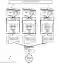Fig. 01 - Timeline index for partitioned temporal database tables