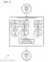 Fig. 06 - Timeline index for partitioned temporal database tables