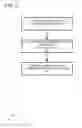 Fig. 07 - Timeline index for partitioned temporal database tables
