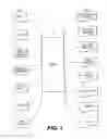 Fig. 02 - Method and system for the management of professional services project information
