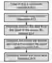 Fig. 01 - DISTRIBUTED DATA STORE