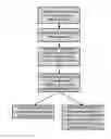 Fig. 09 - DISTRIBUTED DATA STORE
