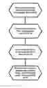 Fig. 10 - DISTRIBUTED DATA STORE
