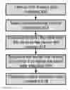 Fig. 12 - DISTRIBUTED DATA STORE