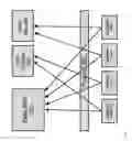 Fig. 23 - DISTRIBUTED DATA STORE