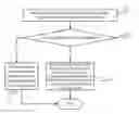 Fig. 01 - METHOD AND DEVICE FOR ESTABLISHING LABEL LIBRARY AND SEARCHING FOR USER