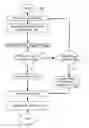Fig. 01 - Methods and systems for dynamically suggesting answers to questions submitted to a portal of an online service