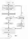 Fig. 02 - Methods and systems for dynamically suggesting answers to questions submitted to a portal of an online service