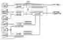 Fig. 01 - Browsing and Retrieval of Full Broadcast-Quality Video