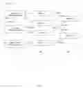 Fig. 02 - Search of sources and targets based on relative expertise of the sources