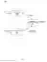 Fig. 03 - Search of sources and targets based on relative expertise of the sources