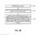 Fig. 12 - Active and passive personalization techniques