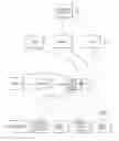 Fig. 01 - Project Management Database and Method of Managing Project Related Information