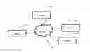Fig. 01 - System and method for multi-level data representation of object lifecycle