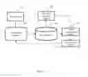 Fig. 03 - System and method for multi-level data representation of object lifecycle
