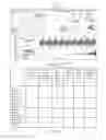 Fig. 05 - System and method for multi-level data representation of object lifecycle